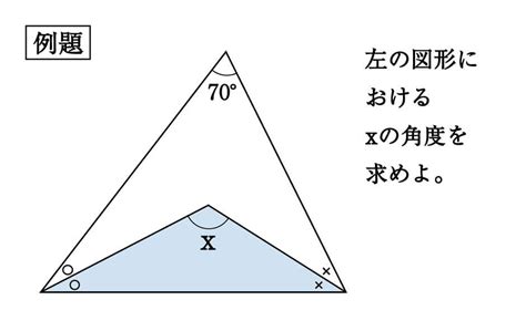 角a|角度